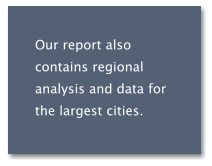 Our report also contains regional analysis and data for the largest cities.